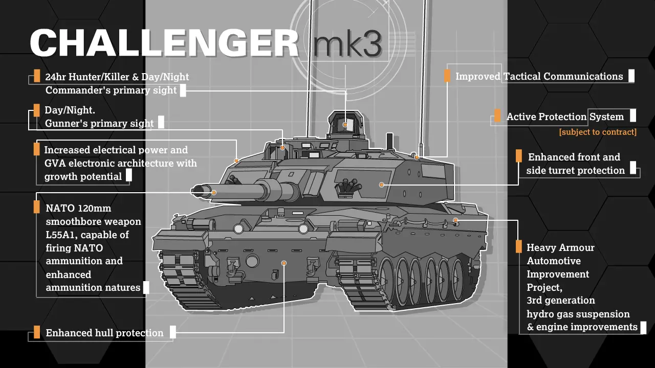  Rheinmetall - BAE Systems Land Challenger 3 Main Battle Tank