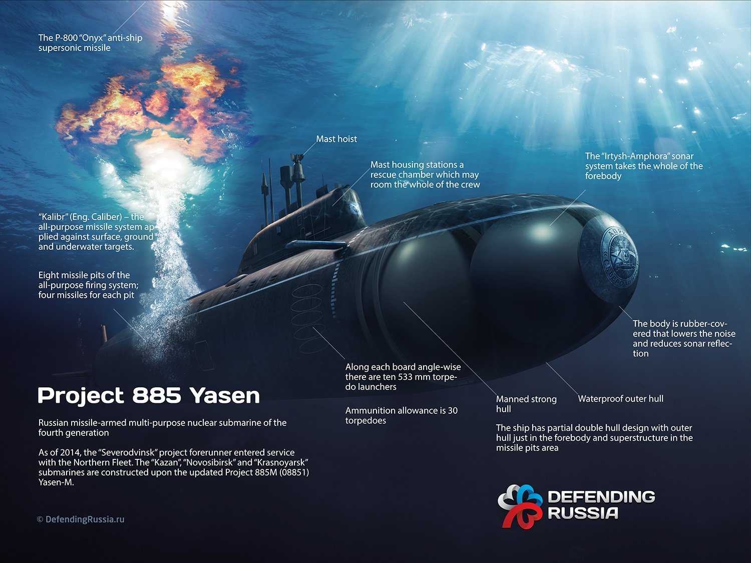  Kazan Nuclear-powered Cruise Missile Submarine 