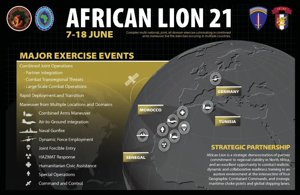 African Lion is an exercise aimed at strengthening partnerships and building readiness, through joint all-domain, multi-national and multi-functional training that supports our National Defense Strategy.