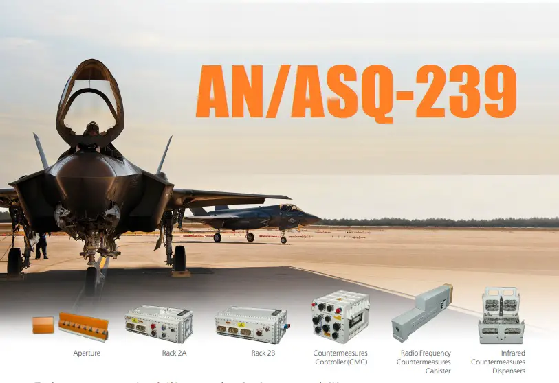 AN/ASQ-239 electronic warfare/countermeasure systems