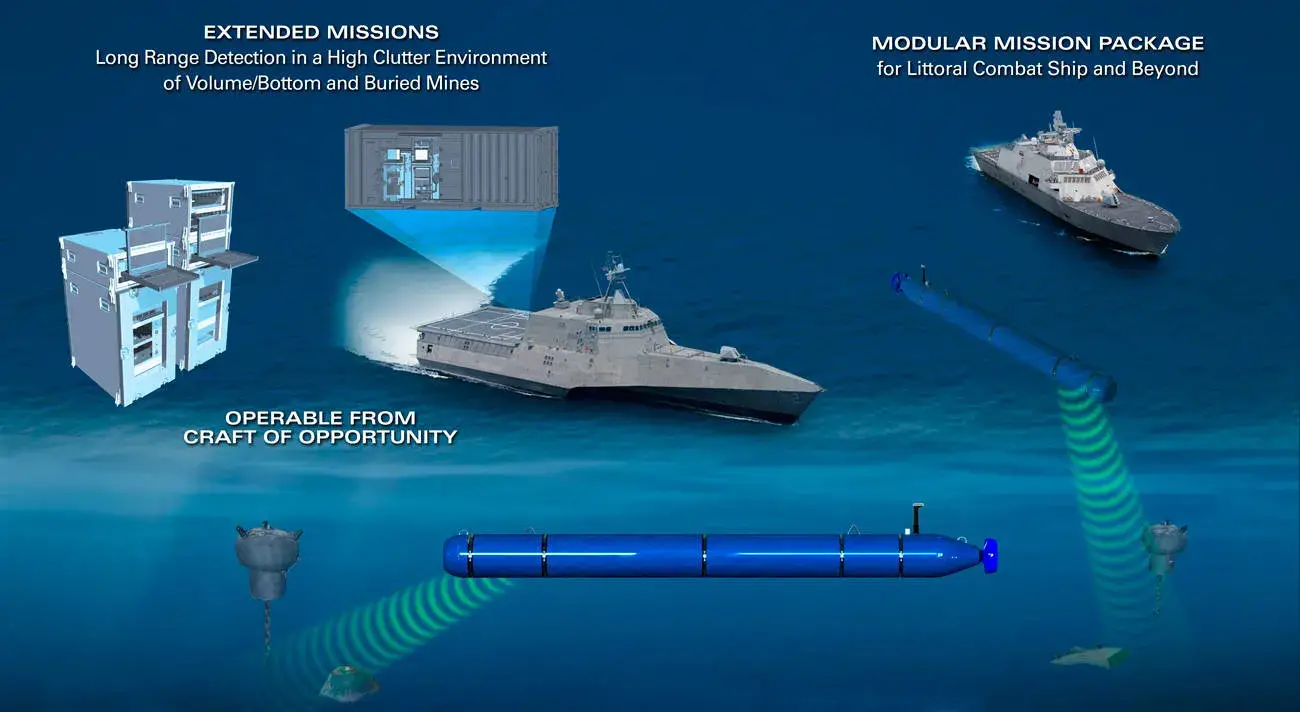 Knifefish medium-class Mine Countermeasure (MCM) Unmanned Undersea Vehicle (UUV)
