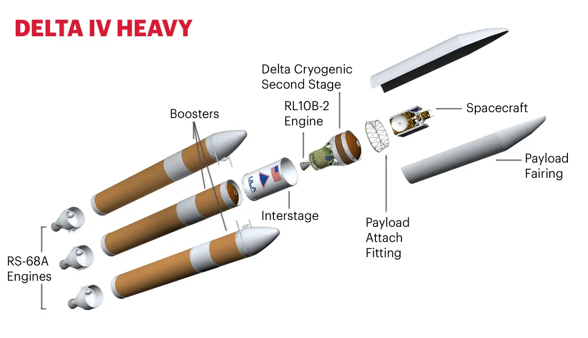 United Launch Services LLC Delta IV Heavy orbital launch vehicle