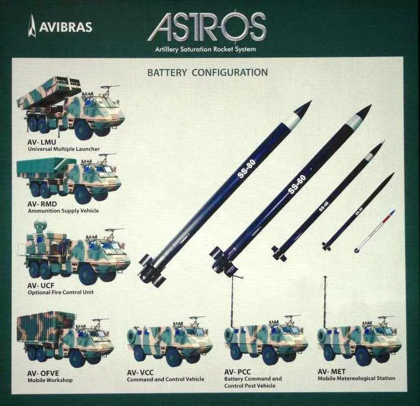 Avibras Astros II MK6 Multiple Launch Rocket System Rocket Variants