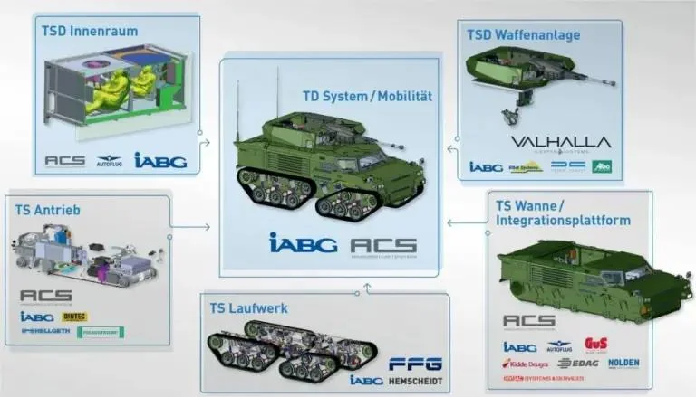 GSD LuWa Light Air-transportable Armoured Fighting Vehicle