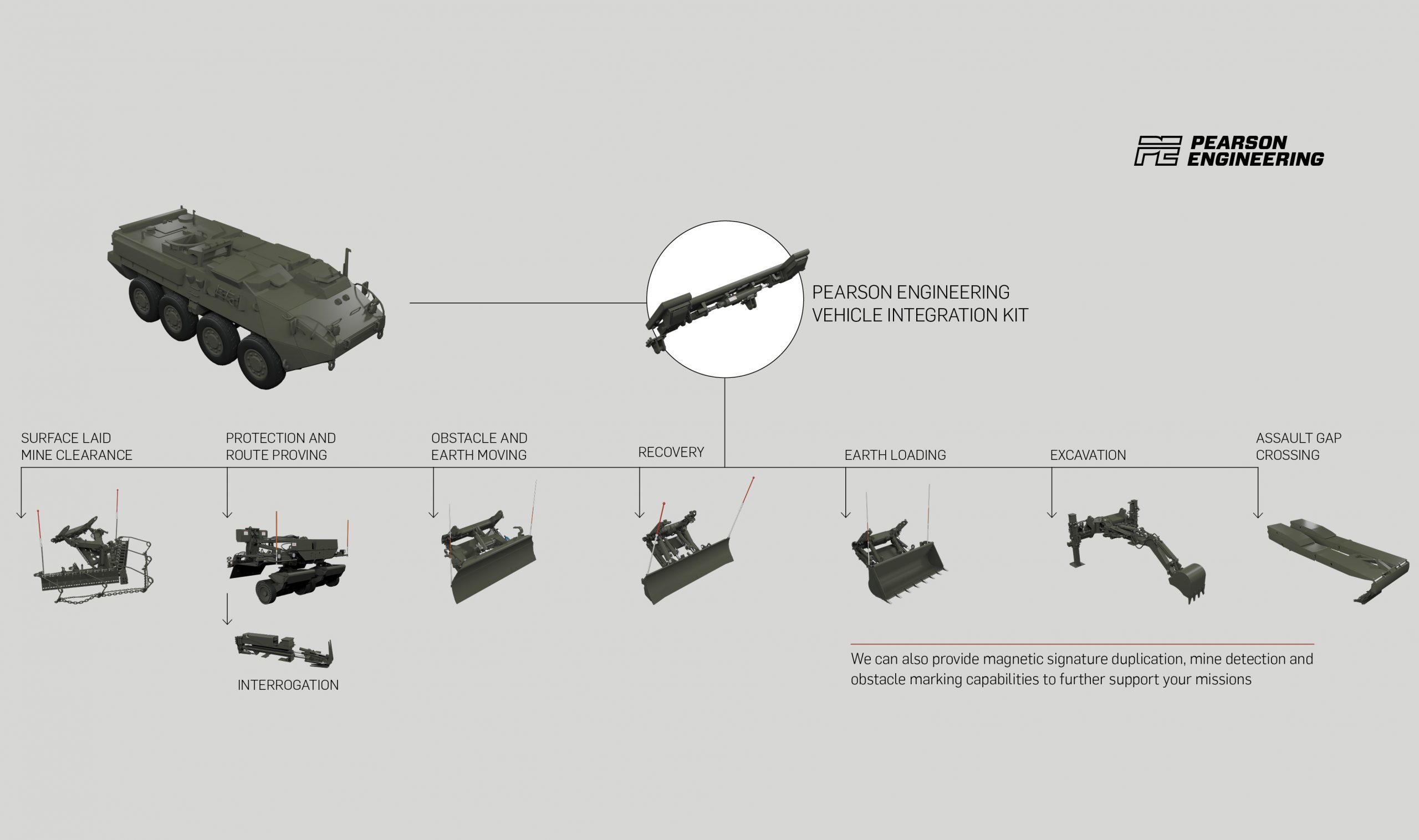 Pearson Engineering Set to Integrate Engineering Kits for Brazilian Army Guarani 6x6