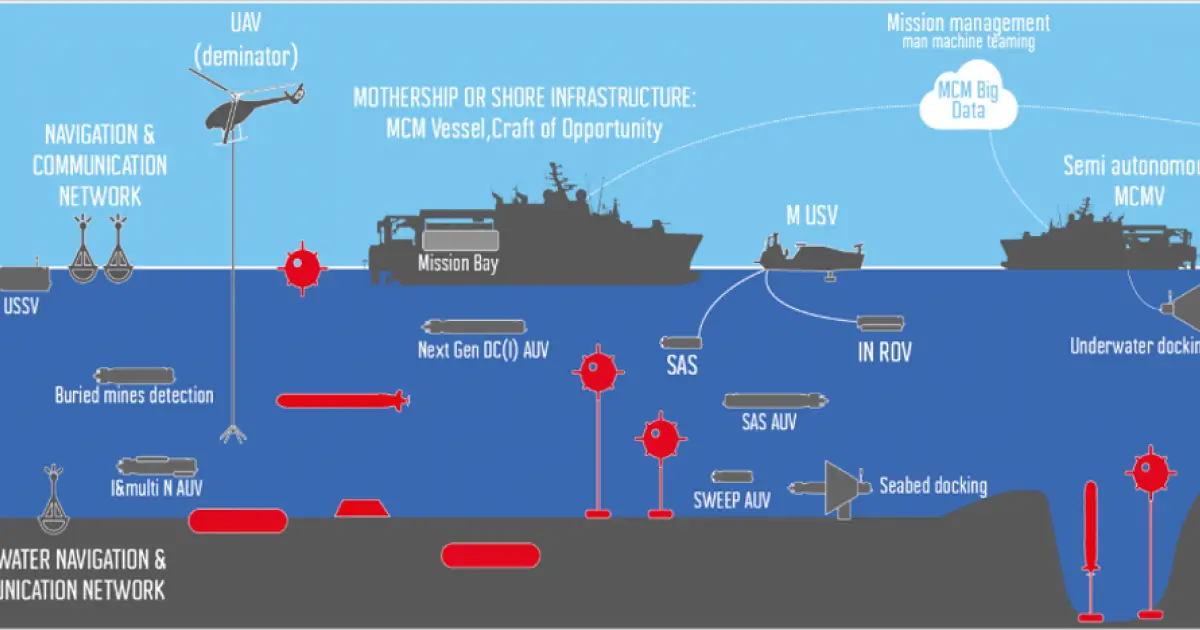 Naval Group Belgium-led European Consortium Launches MIRICLE Project