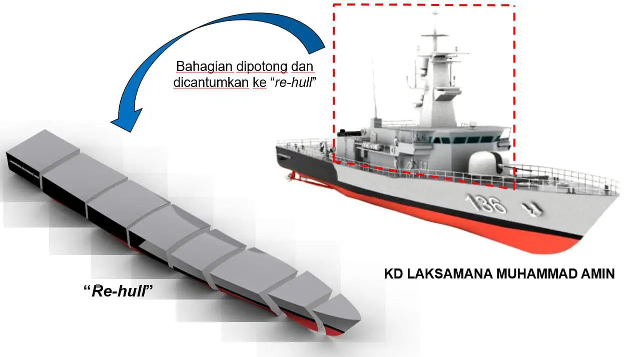 A graphic explaining the OP for KD Laksamana Muhammad Amin