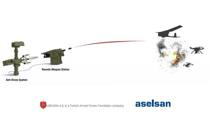 ASELSAN Sarp Remote Weapon Station Adapted to Fire Atom 40 mm Airburst Munition