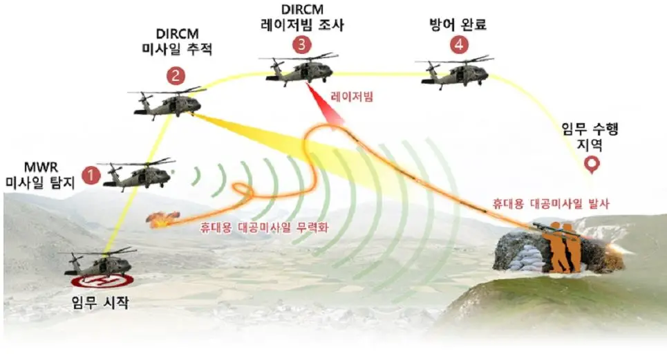 South Korean Agency for Defense Development Succeeds in Developing Counter Missile System for Aircraft