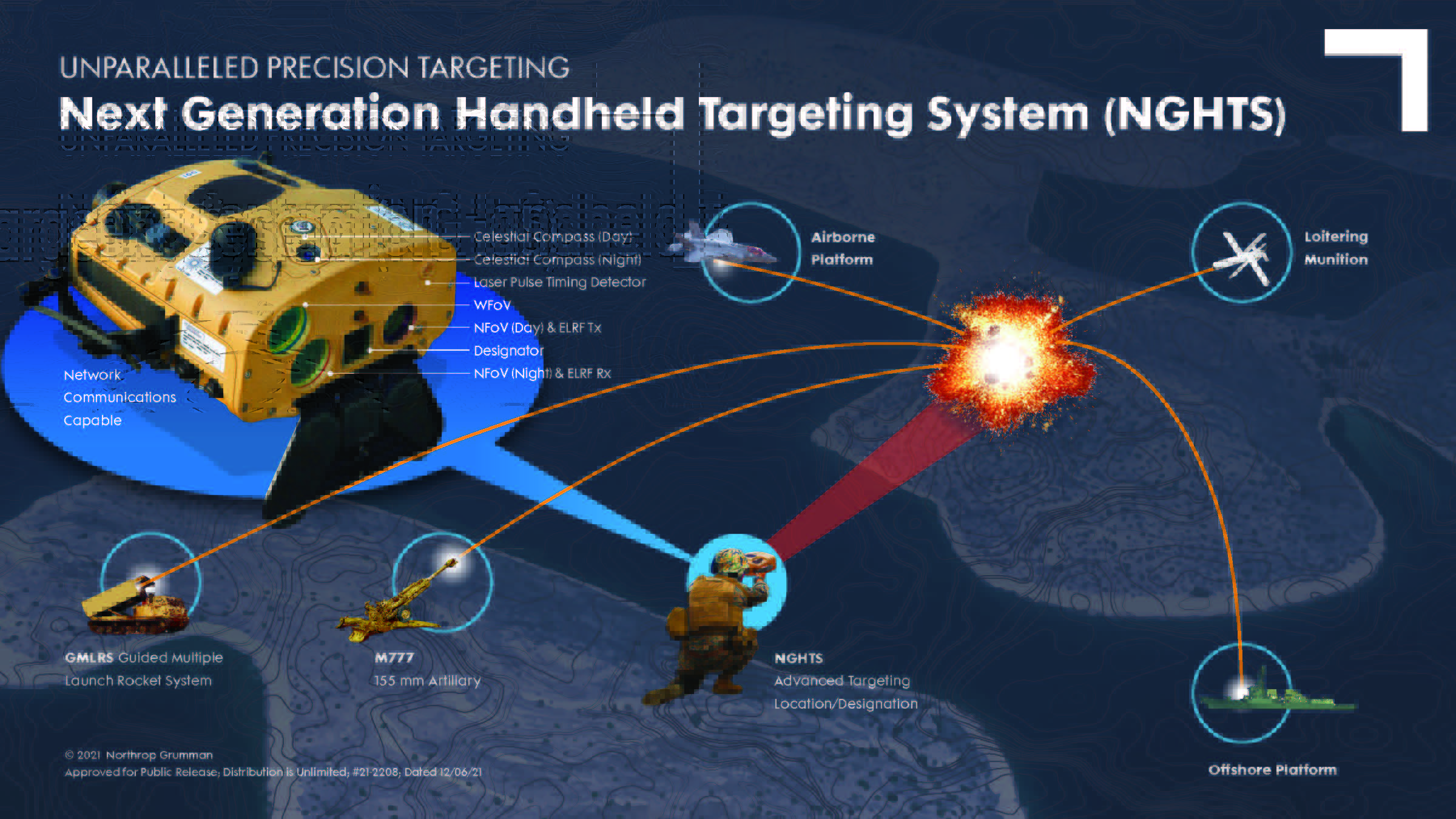 Northrop Grumman to Equip US Marine Corps with Next Generation Handheld Targeting Device