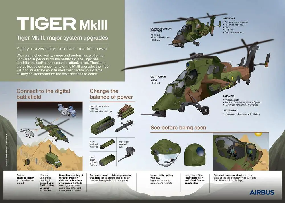 France and Spain Launch Tiger MkIII Twin-engine Attack Helicopter Programme