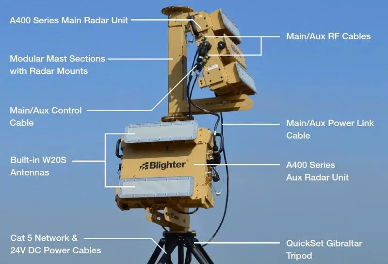 A422 Deployable Radar System