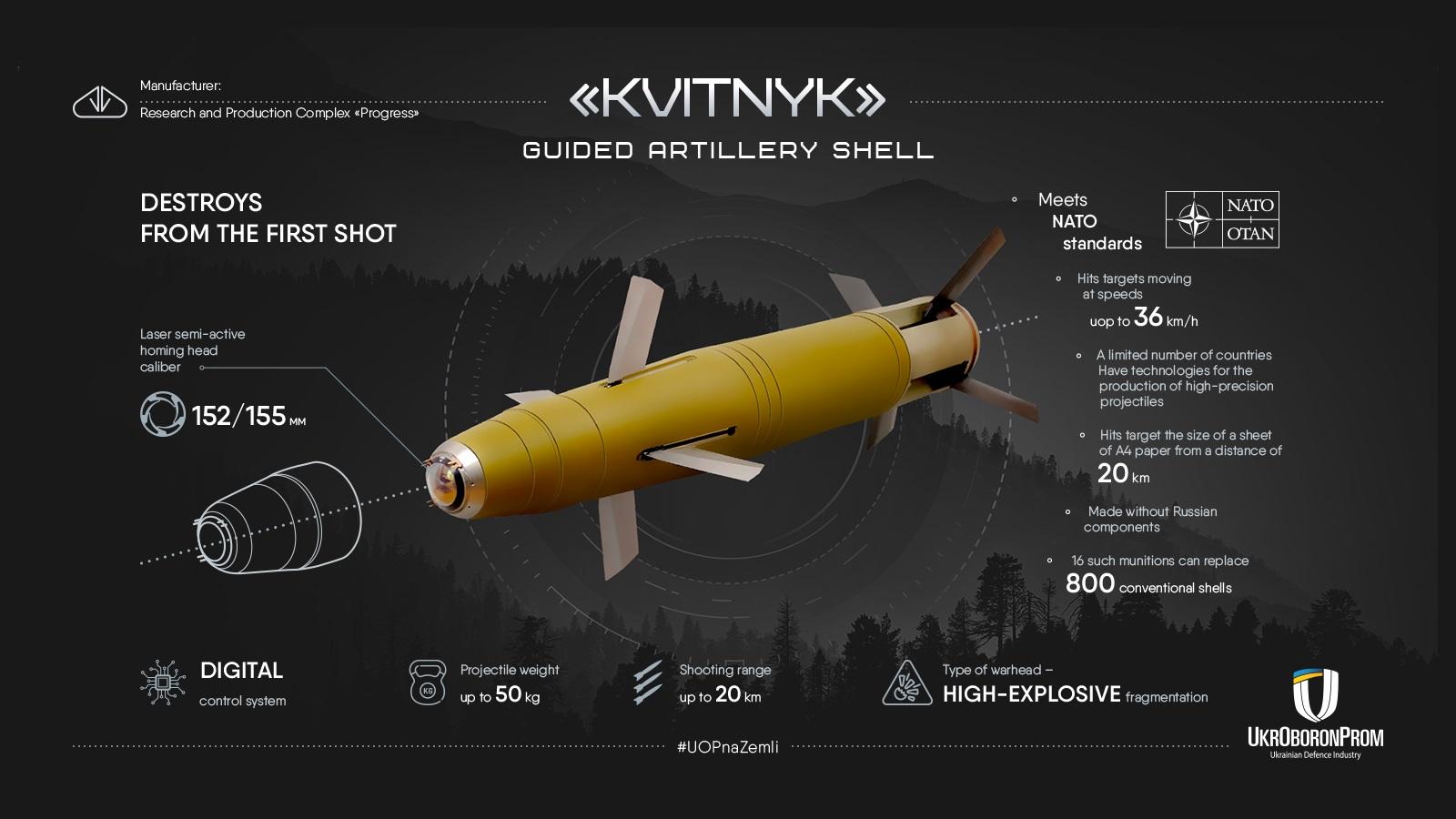 Kvitnik Semi-active Laser Guided Ammunition
