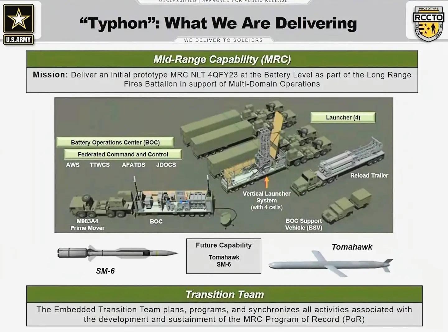 The full Typhon briefing slide from the Rapid Capabilities and Critical Technologies Office presentation., U.S. Army