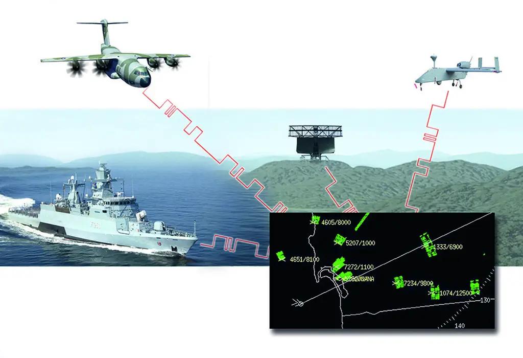 HENSOLDT Delivers Latest Identification-Friend-or-Foe Technology to Norwegian Forces