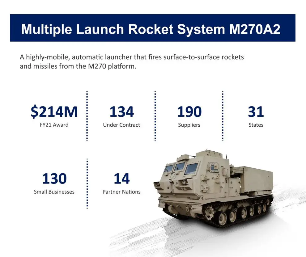 Lockheed Martin M270A2 Multiple Launch Rocket Systems (MLRS)