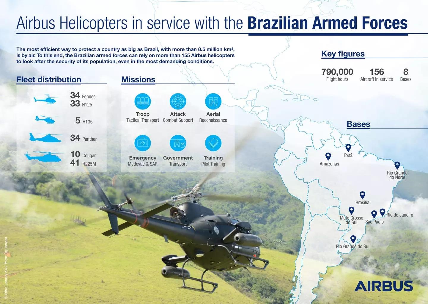 Brazilian Armed Forces Acquire Airbus H125 Light Utility Helicopters