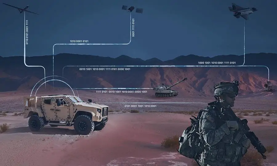 US Army Tactical Intelligence Targeting Access Node (TITAN)