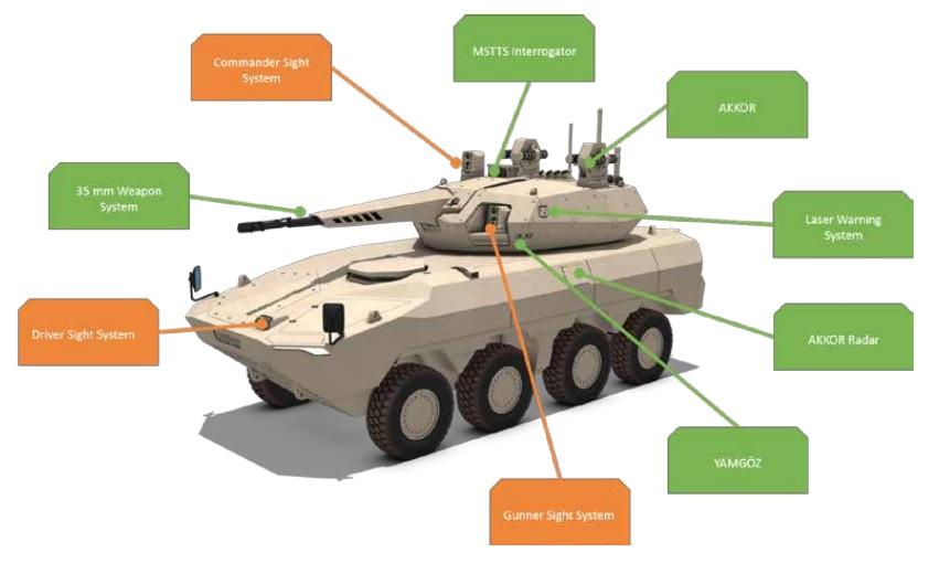 KORHAN Remote Weapon Station for Armoured Fighting Vehicle