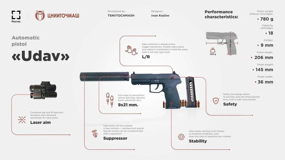 SR-2 Udav 9x21mm semi-automatic pistol
