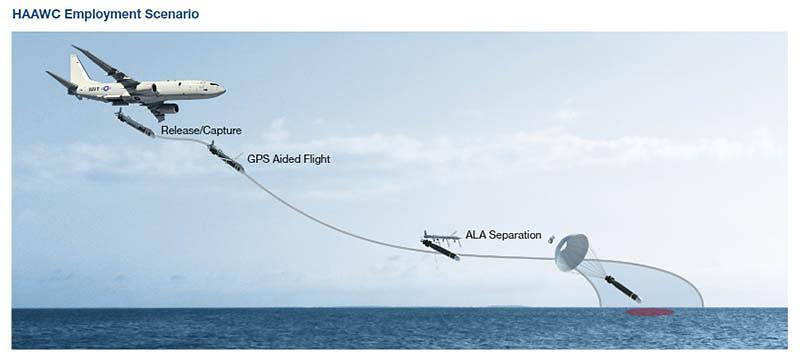 Boeing’s High Altitude Anti-Submarine Warfare Weapon Capability (HAAWC)