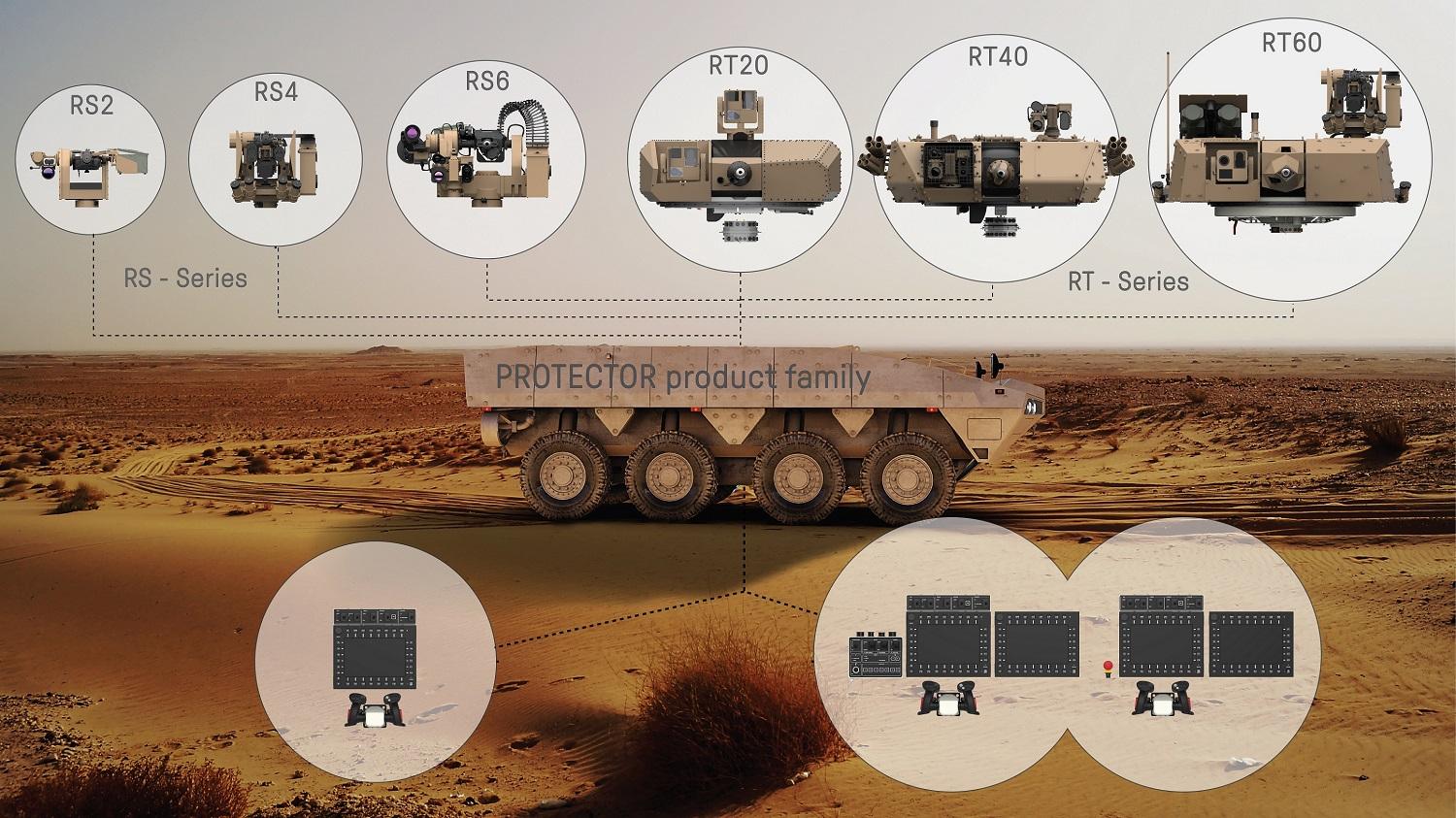 Kongsberg Protector family of Remote Weapon Systems and Remote Turrets.