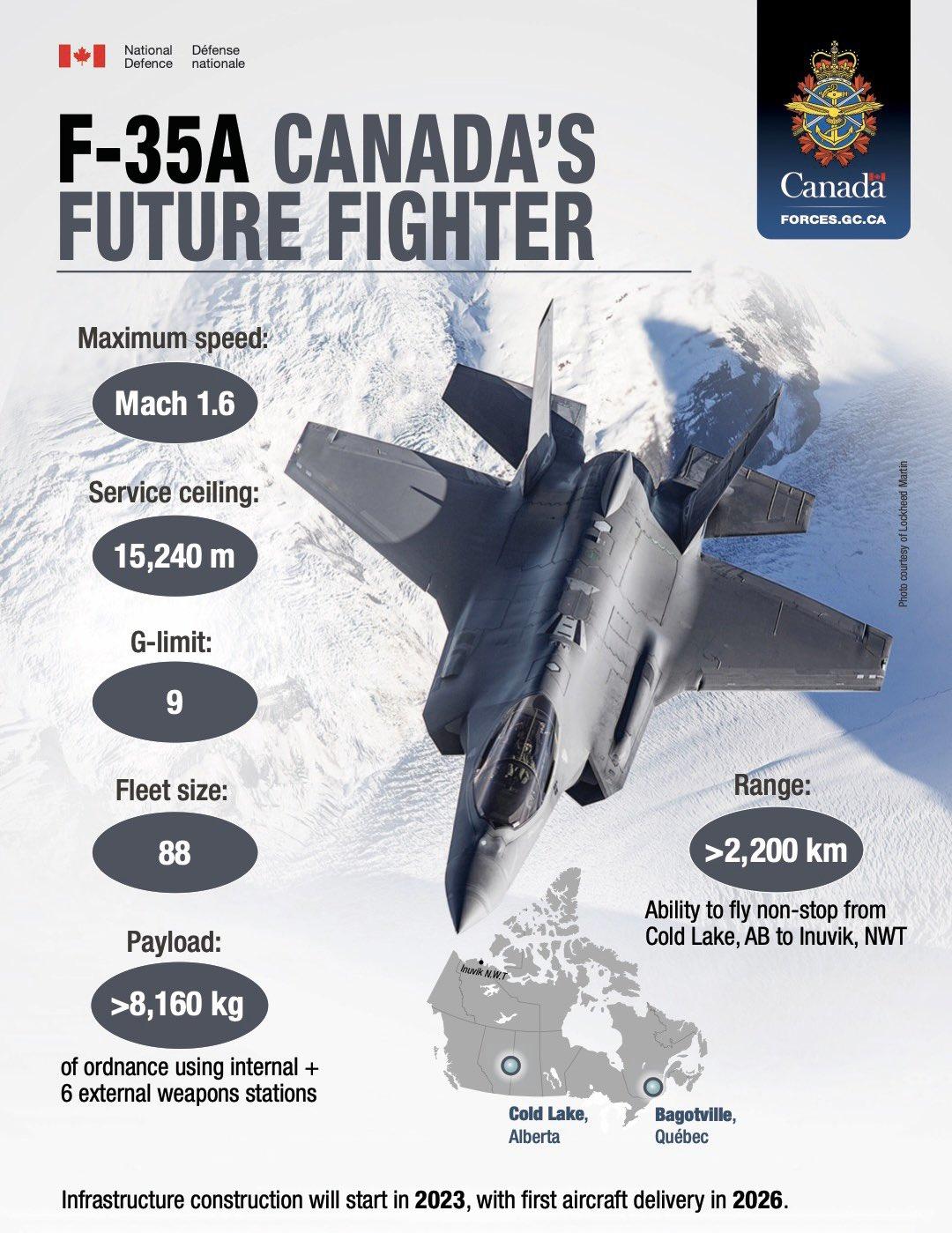 The Canadian government selected the F-35 as its future fighter, strengthening allied airpower in Canada, North America and around the world.