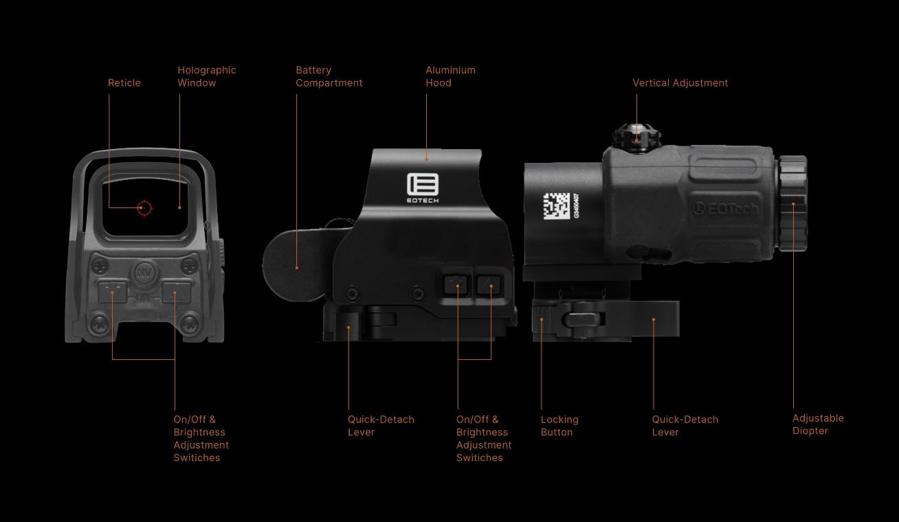 EOTECH Holographic Weapon Sights (HWS) and Magnifiers