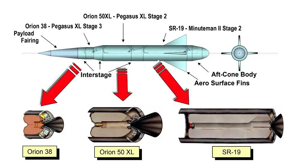 The major components of the F-15 Global Strike Eagle launch vehicle are shown in detail.