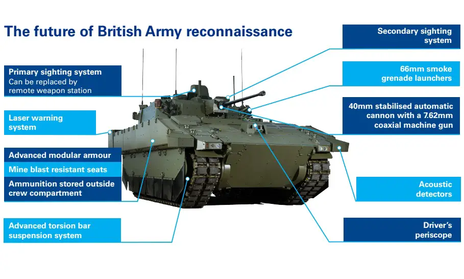 General Dynamics Land Systems UK Ajax Armoured Fighting Vehicle