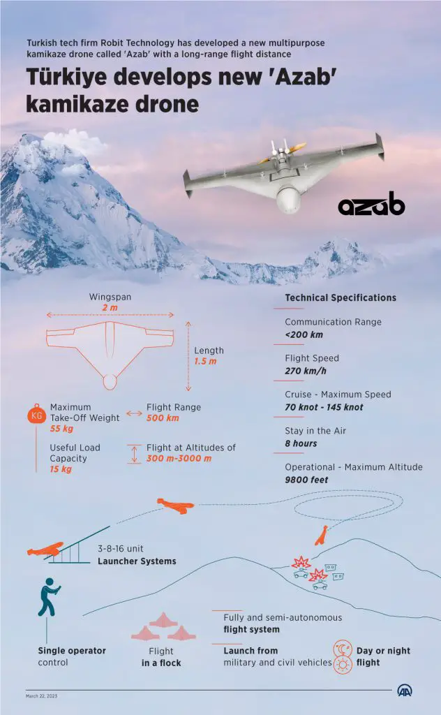 Azab Multipurpose Kamikaze Drone