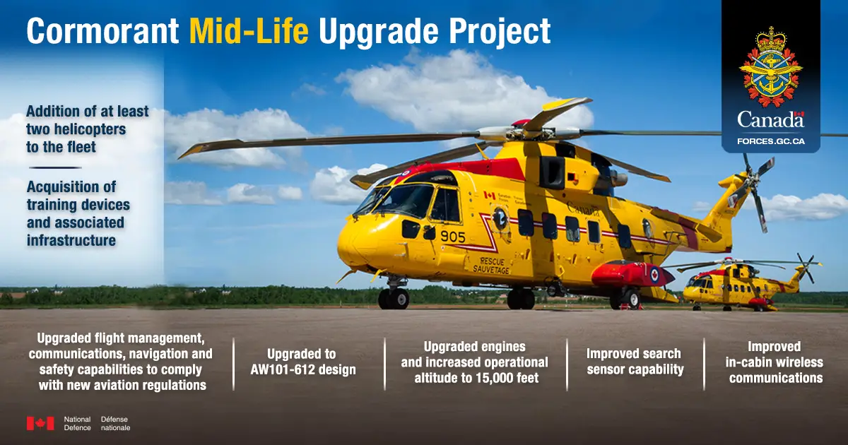 Cormorant Mid-Life Upgrade Project