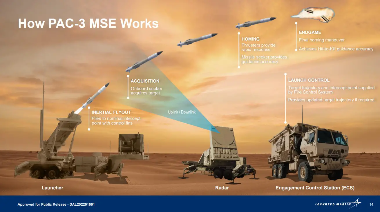 ockheed Martin PAC-3 Missile Segment Enhancement (MSE) interceptor 