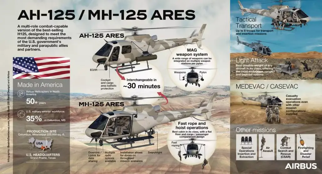 AH-125 and MH-125 Ares Military Multi-purpose Helicopters 