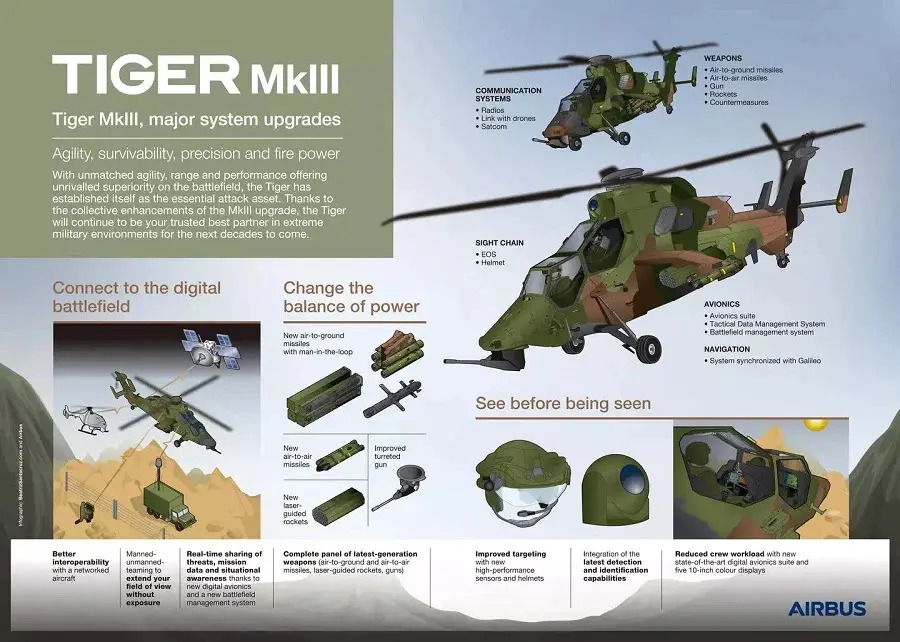 Tiger MkIII programme