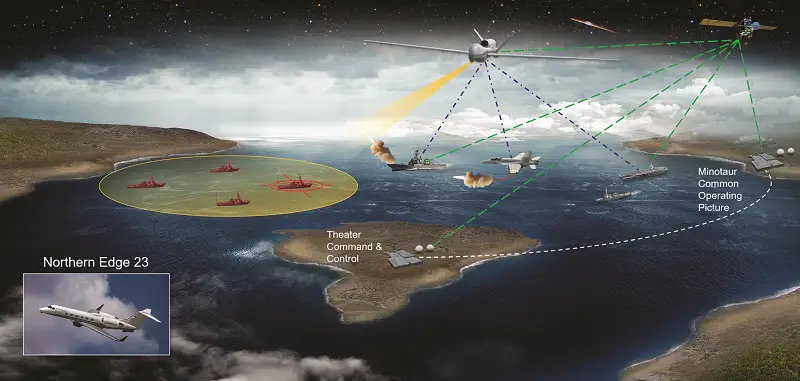 Northrop Grumman MQ-4C Triton Flying Test Bed Demonstrates Targeting Capability