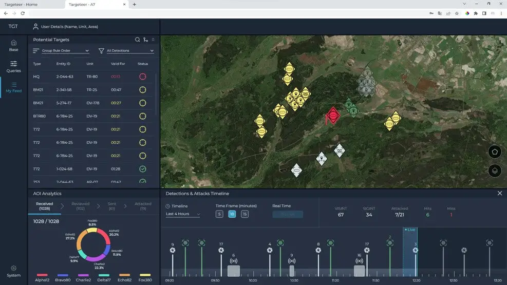 Rafael Advanced Defense Systems Ltd. Introduces “Puzzle” Intelligence System, Revolutionizing Target Precision with AI Integration.