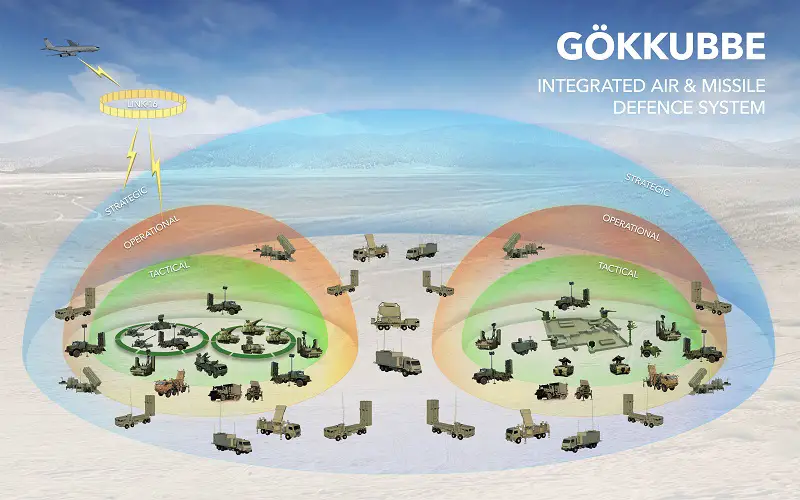 Aselsan Introduces Its Ground-Based Air Defense (GBAD) Systems