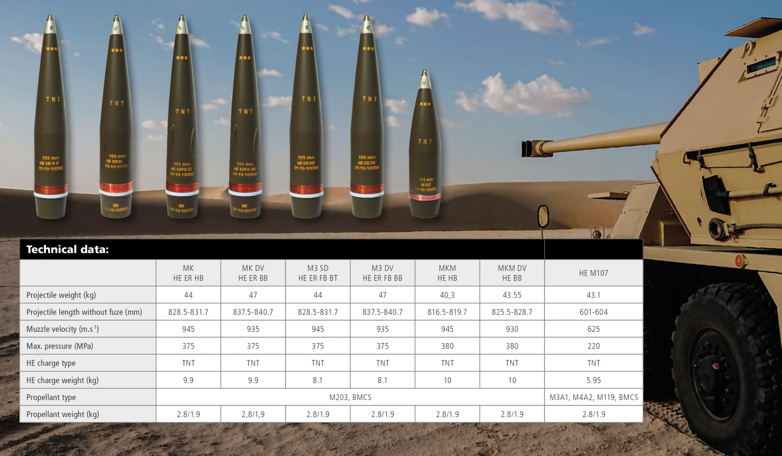 155 mm Artillery Ammunition Family