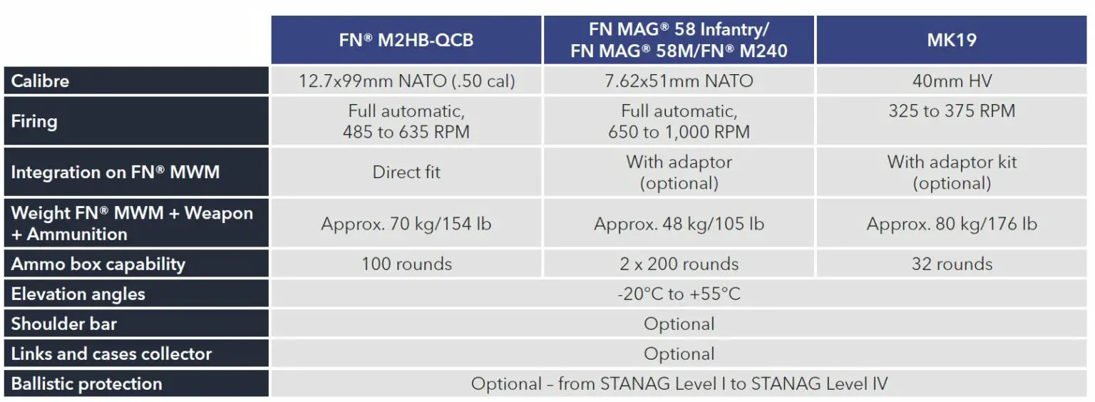 FN MWM Multi Weapon Mount