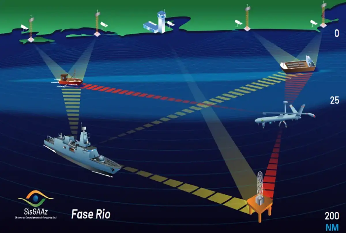 SIATT Awarded Contract to Provide Maritime Protection Technology to Brazilian Navy