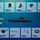 ELAC Sonar Awarded Italian Navy Contract for U212 NFS Submarine Programme