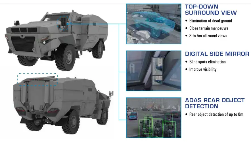 Next Generation Protected Vehicle (NGPV)