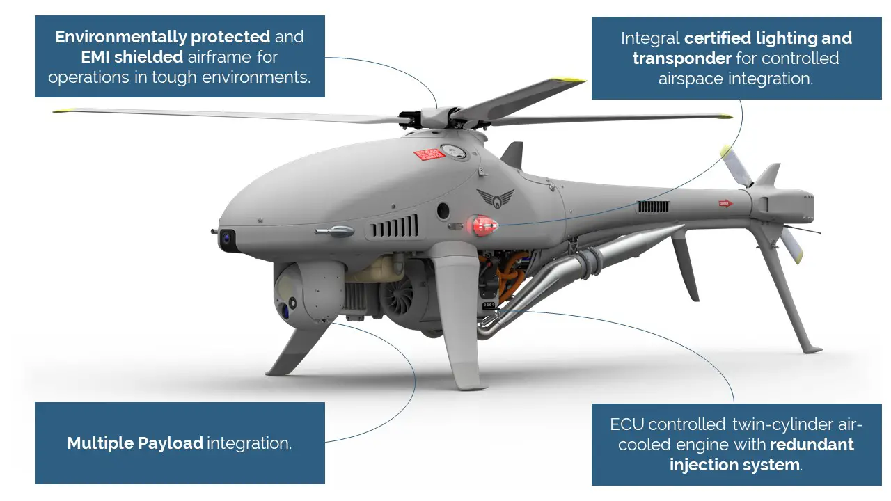 Airboxer Vertical take-off and landing (VTOL) unmanned aerial vehicle (UAV)