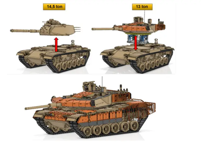 Integration of MZK modular armoured turret on TIYK-M60A3 main battle tank