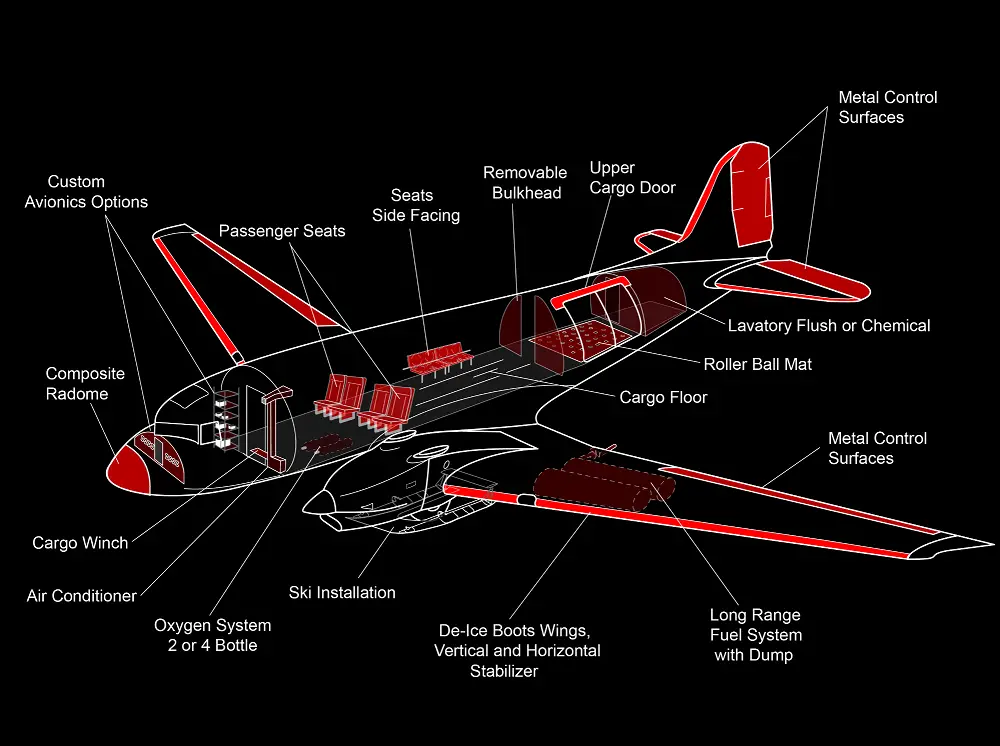 The options are endless with the BT-67. The airframe is customizable to meet your specific needs.