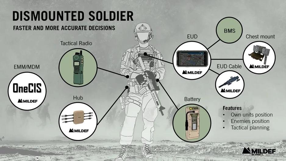 MilDef Launches Dismounted Solider System (DSS) at AUSA 2024