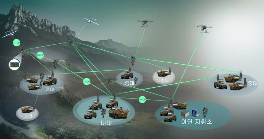 LIG Nex1 Collaborates with DRATRI on Mobile Ad Hoc Network for Republic of Korea Army