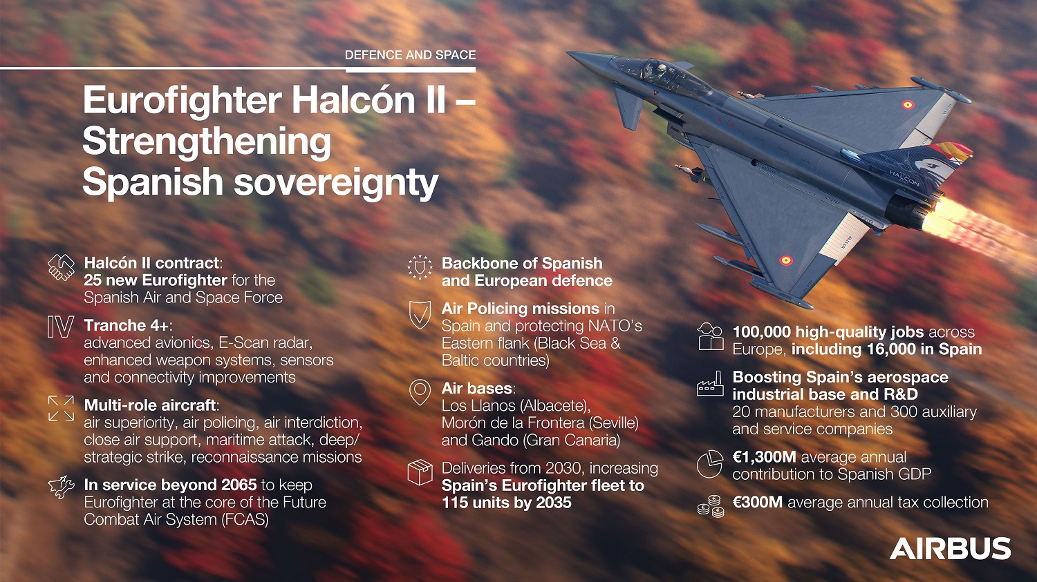 Eurofighter Halcón II 