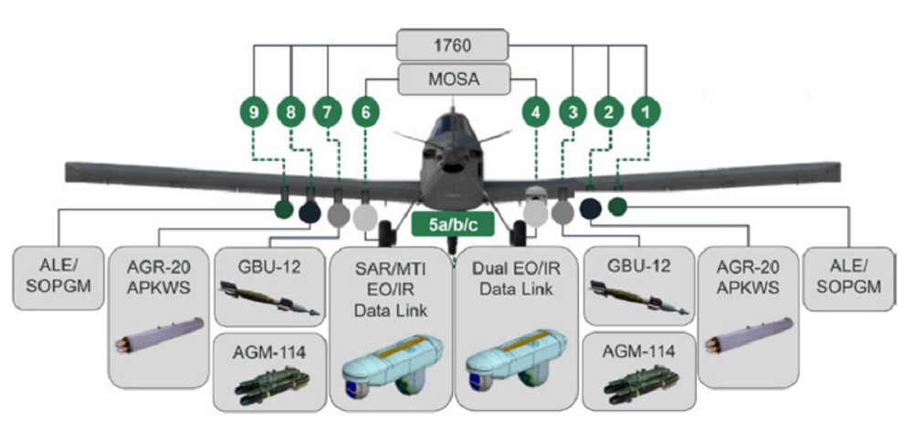 Skyraider II Adaptive Aircraft Combat Loadout